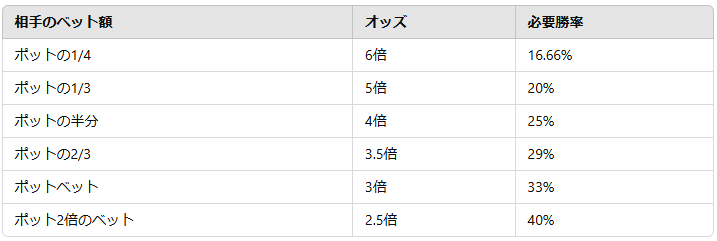 ツールを使った反復練習